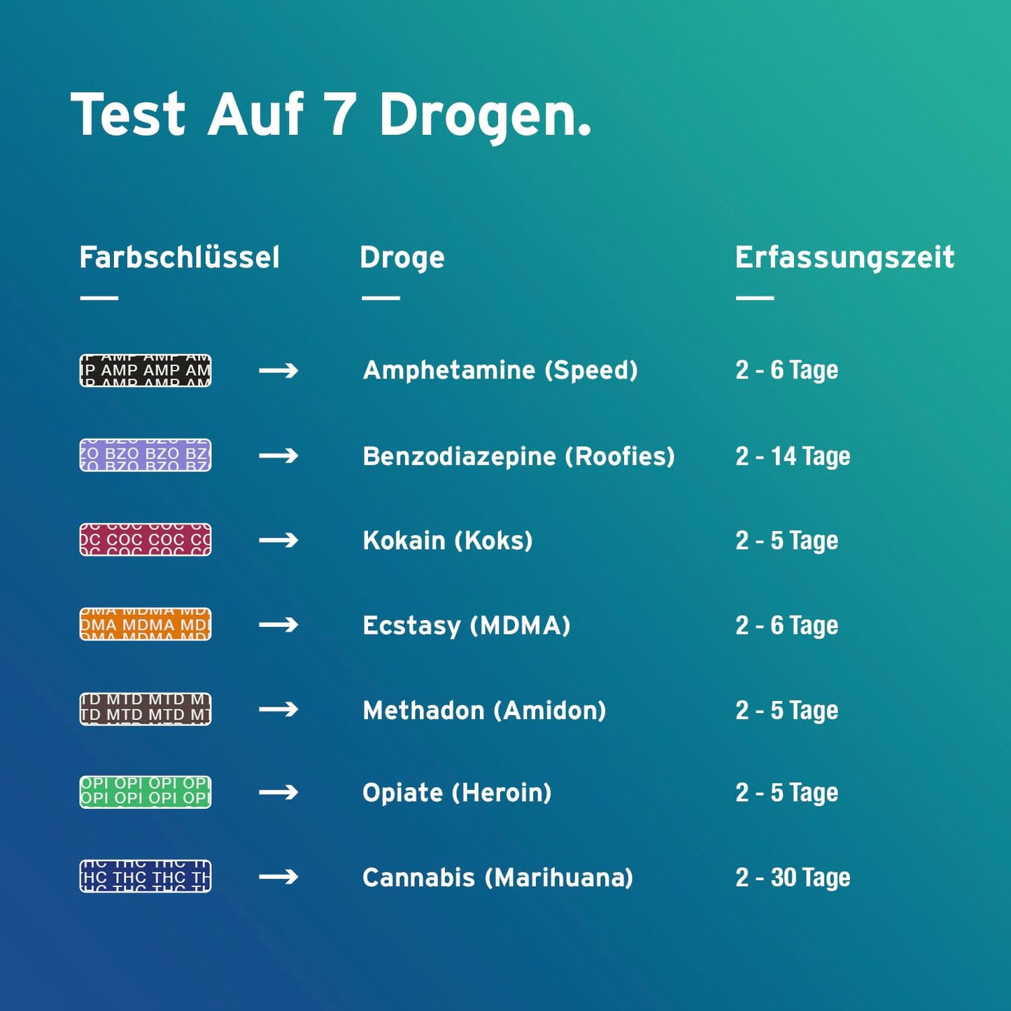 5 x AYDMED 7-in-1-Drogentest Schnelltest | Drogentest für Selbsttest-Urin-Screening | Drogentests zum Nachweis von Kokain, Opiate, Methadon, Amphetamine, Cannabis, Ecstasy und Benzodiazepine