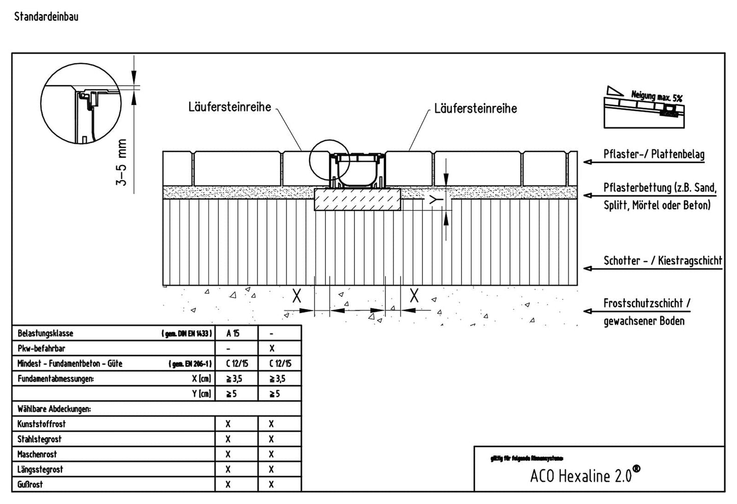 1m ACO Hexaline 2.0 Entwässerungsrinne mit Microgrip Stegrost Rinne Bodenrinne Terrassenrinne