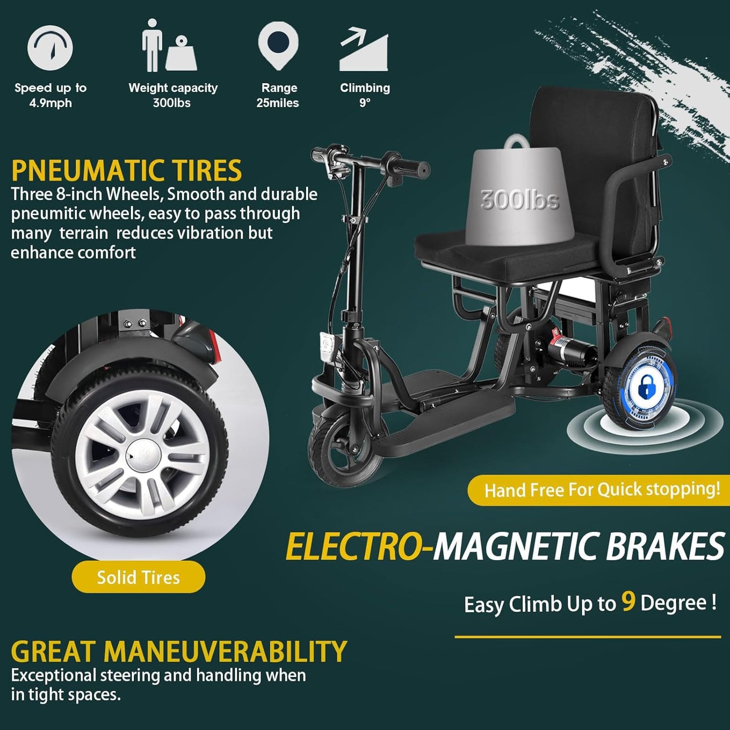 25KM Reichweite Mobilitätsroller Faltbar für Senioren, Standfest und Sturzsicher Tragkraft 130KG Gewicht 25KG, Elektromobil 3-Rad mit GroßEn RäDern Klappbar Faltbar