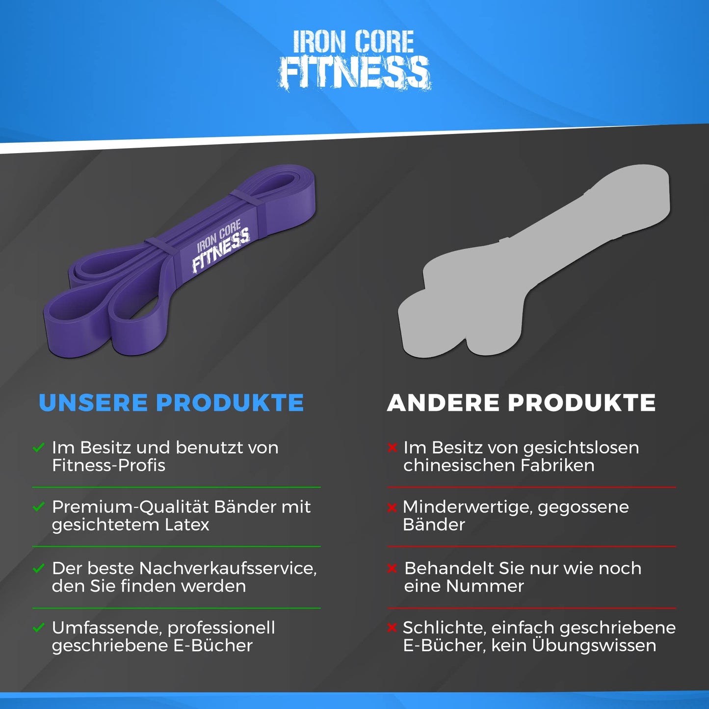 5 Klimmzug-Hilfsband-Set für Fitnessstudio, Training, Kraft, Mobilität, Dehnung Schweres, mittleres und leichtes von Iron Core Fitness. Long Resistance Band Pull ups