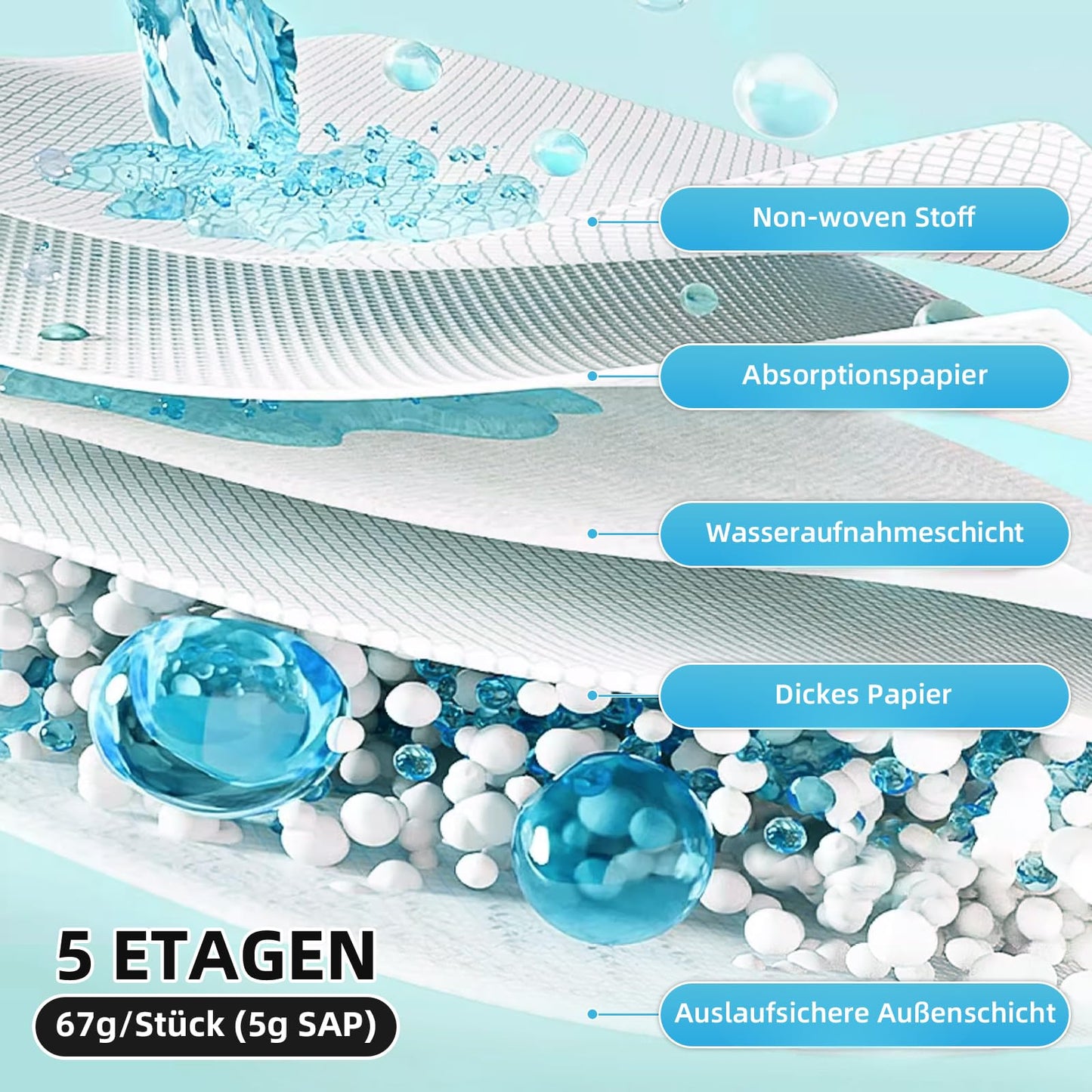 40 Stück 80x90cm 5-lagig Wegwerf-Bettpads für Inkontinenz, Betteinlagen Inkontinenz Einweg Erwachsenen,Ultrasaugfähig 70g Bulk Heavy Duty Bettpads Inkontinenz, Einweg-Wickelunterlagen